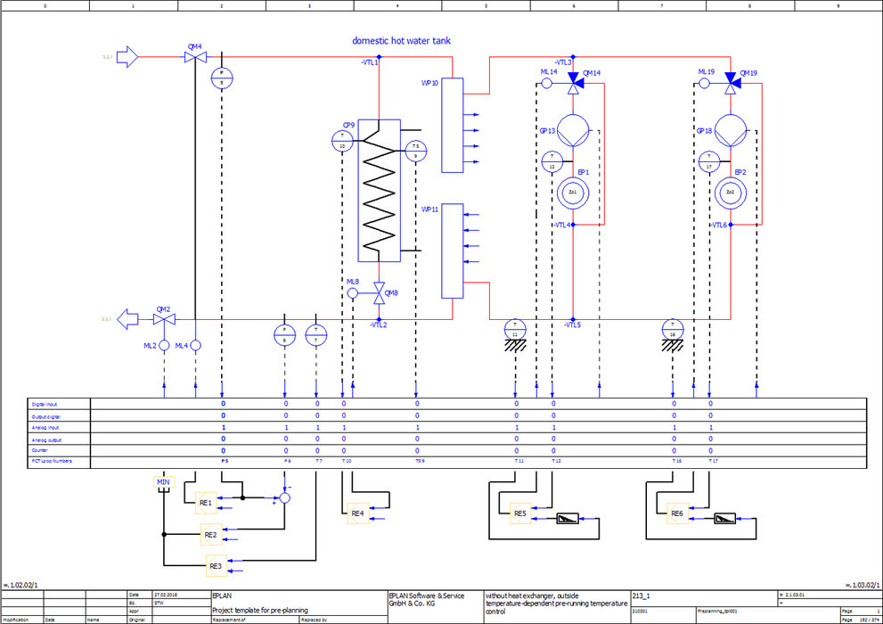 More user benefits for heating/ventilation/climate control  Macros for building automation